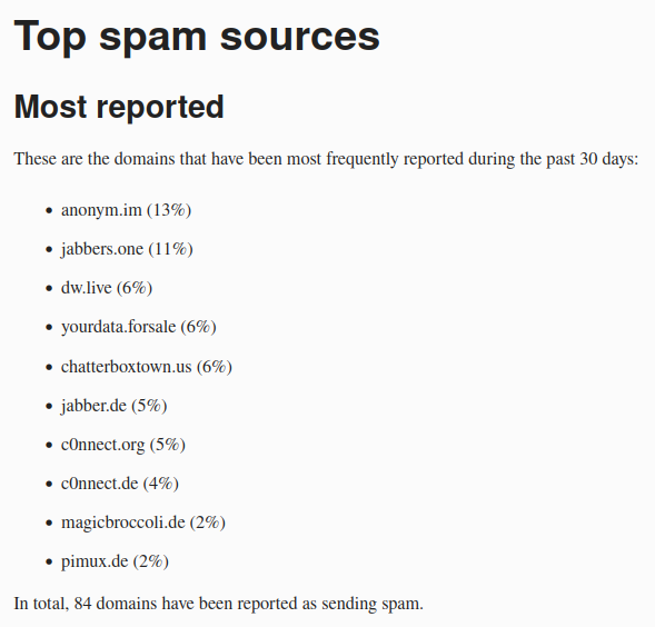 pimuxde_spam_list pimuxde_spam_list